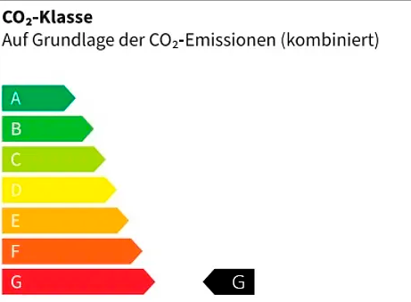 CO2 Klasse